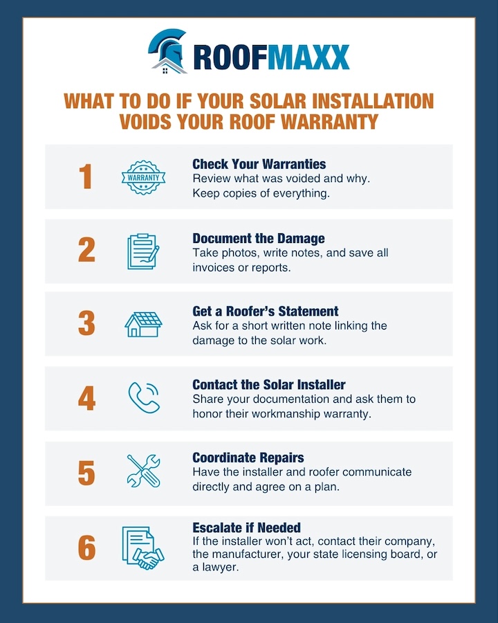 Infographic About What to Do If Solar Installation Damage Voids Your Roof Warranty